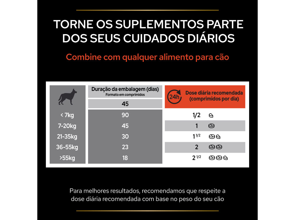 SUPLEMENTO PARA C&Atilde;O PRO PLAN MULTIVITAMINAS 67G image number 6