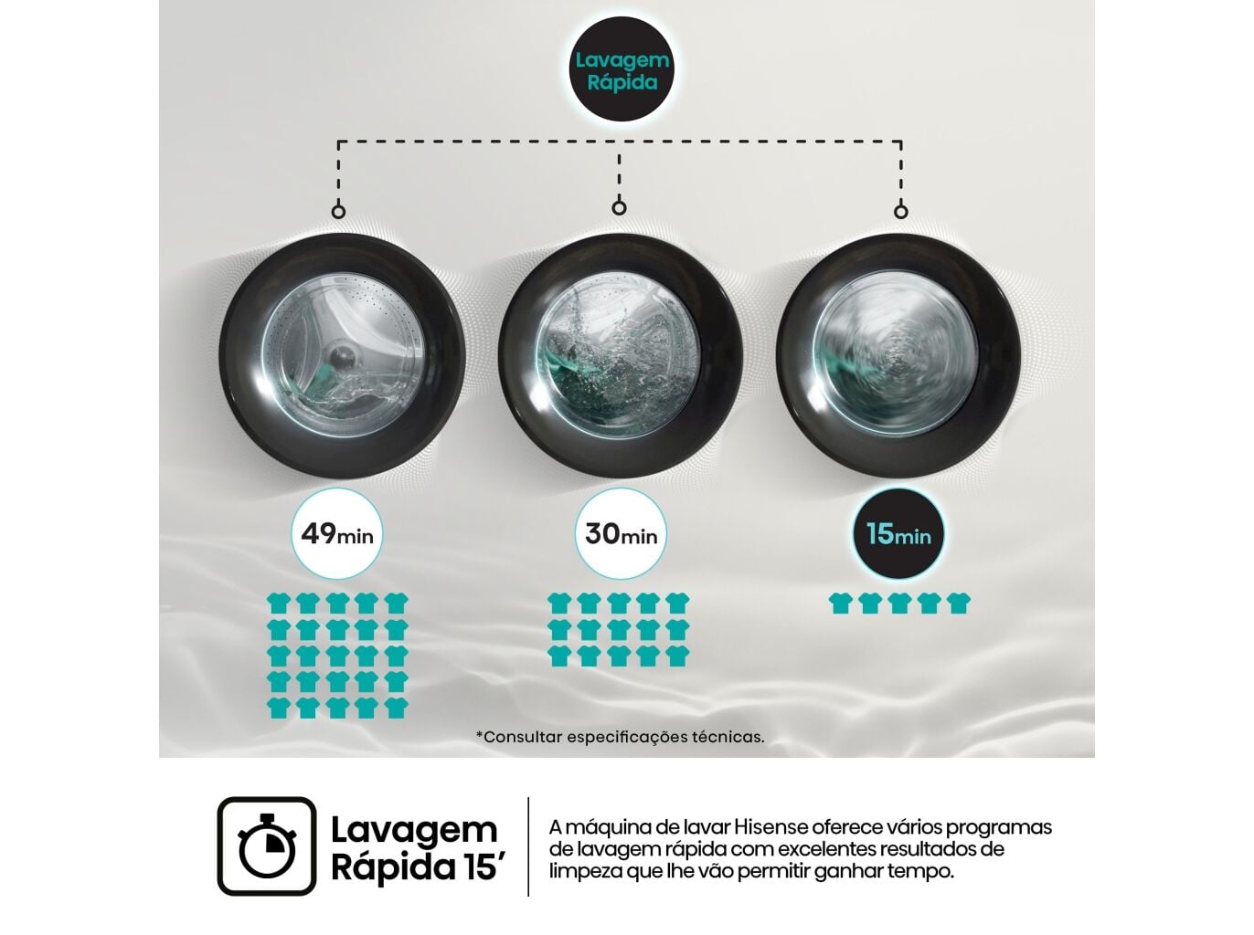 M&Aacute;QUINA LAVAR ROUPA HISENSE WF3S1043BW3 SERIE 3S - BRANCO A 10.5KG image number 14