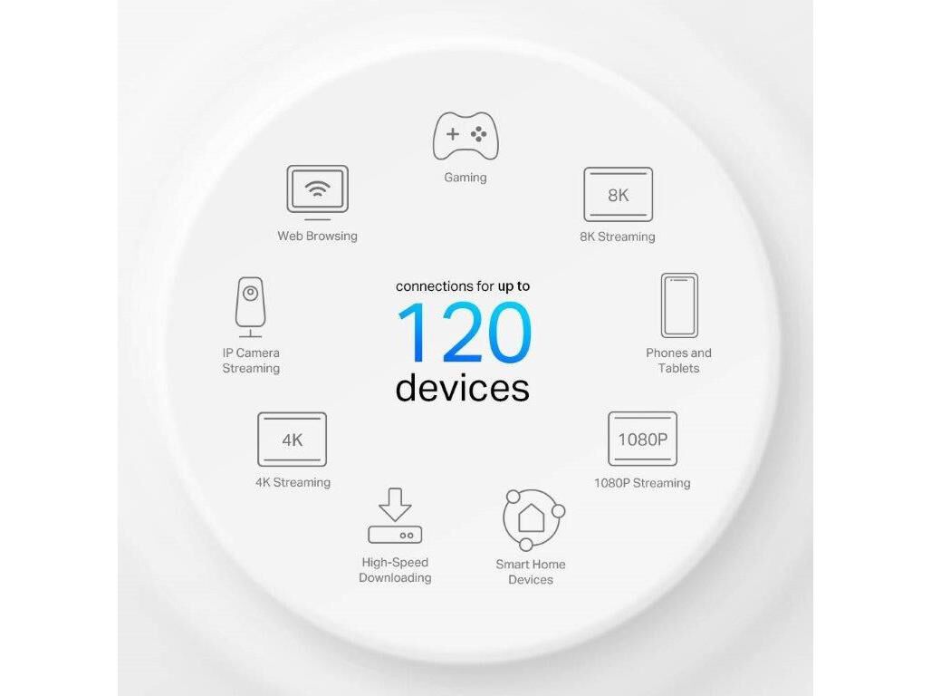ROUTERS TP-LINK DECO X10-4G 4G+ AX1500 image number 2