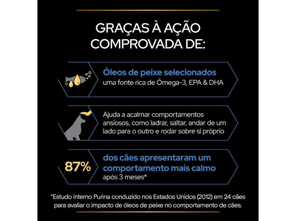 SUPLEMENTO PARA C&Atilde;O PRO PLAN RELAX 250ML image number 4