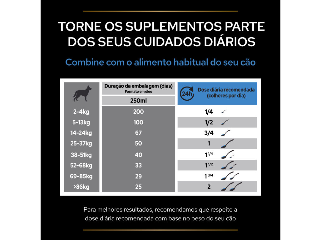 SUPLEMENTO PARA C&Atilde;O PRO PLAN RELAX 250ML image number 7