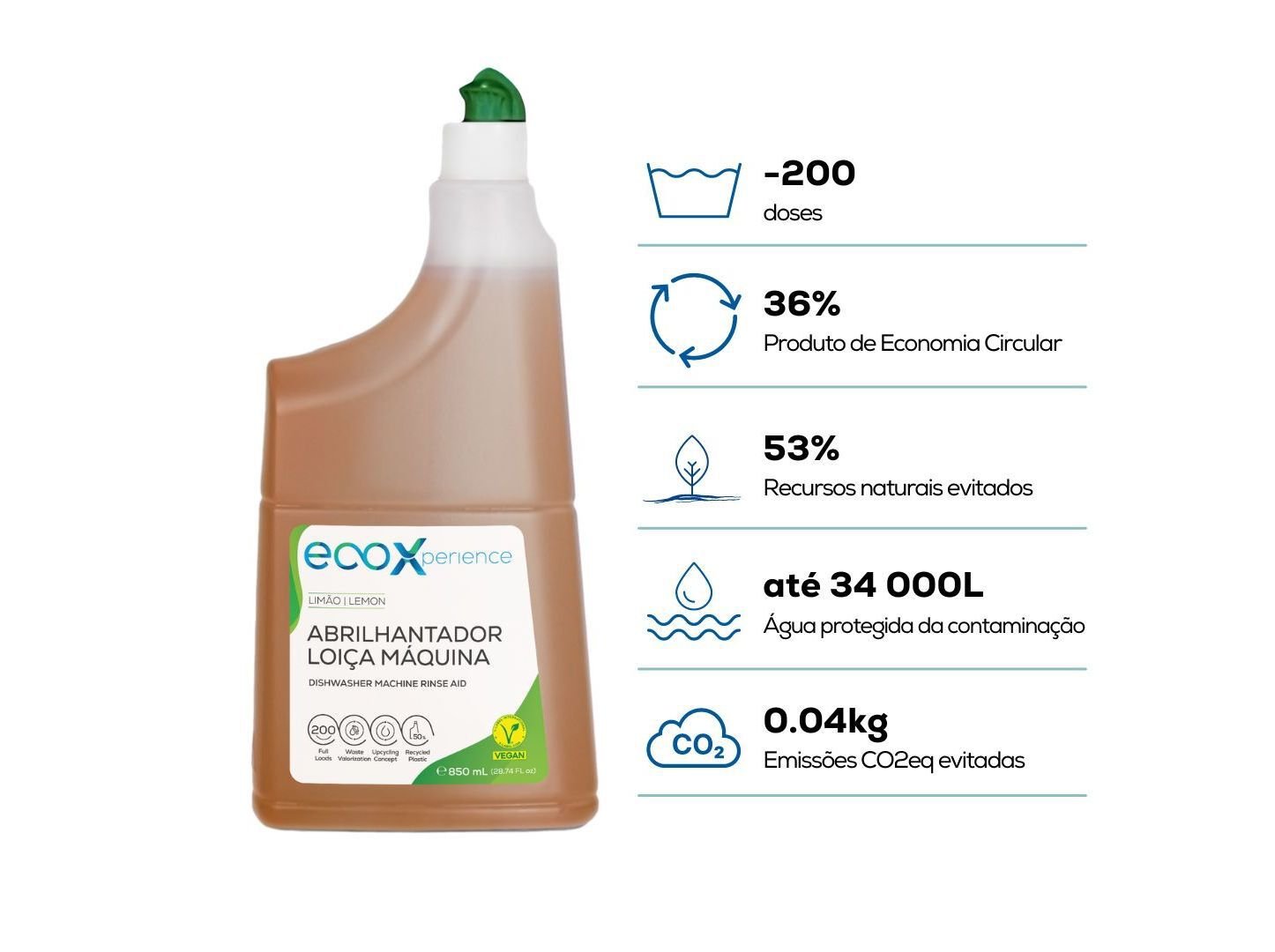 ABRILHANTADOR LOI&Ccedil;A ECOX M&Aacute;QUINA 850ML image number 3