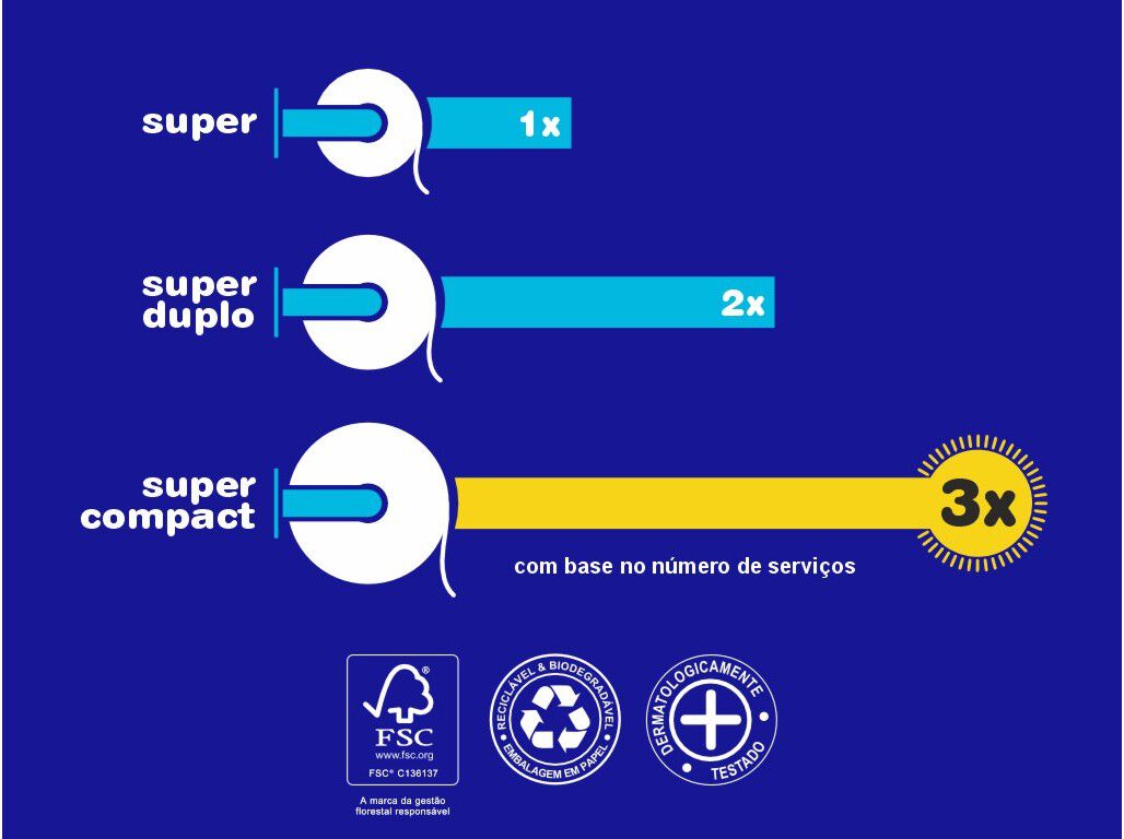 PAPEL RENOVA HIGI&Eacute;NICO SUPER COMPACT 4=12ROLOS image number 2