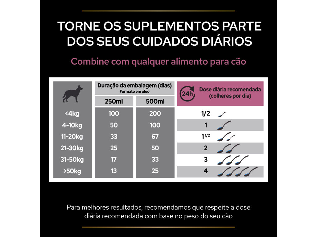 SUPLEMENTO PRO PLAN SKIN & COAT C&Atilde;O 250ML image number 7