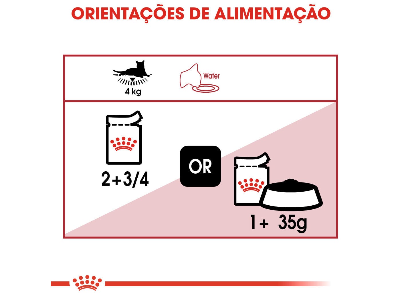 COMIDA H&Uacute;MIDA GATO ROYAL CANIN INSTINCTIVE GRAVY 85G image number 1