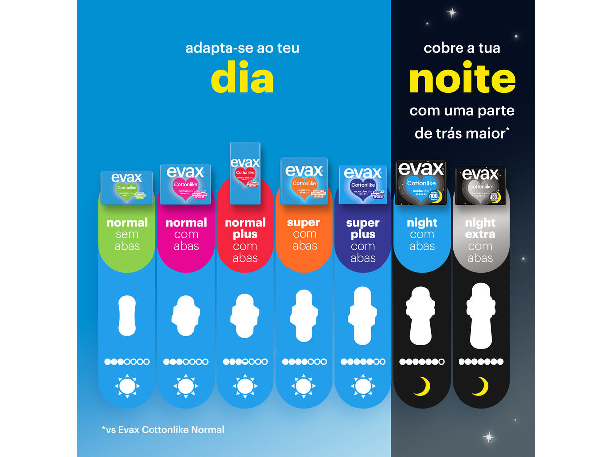 PENSOS HIGI&Eacute;NICOS COTTONLIKE NOITE EXTRA COM ABAS EVAX 16 UN image number 5