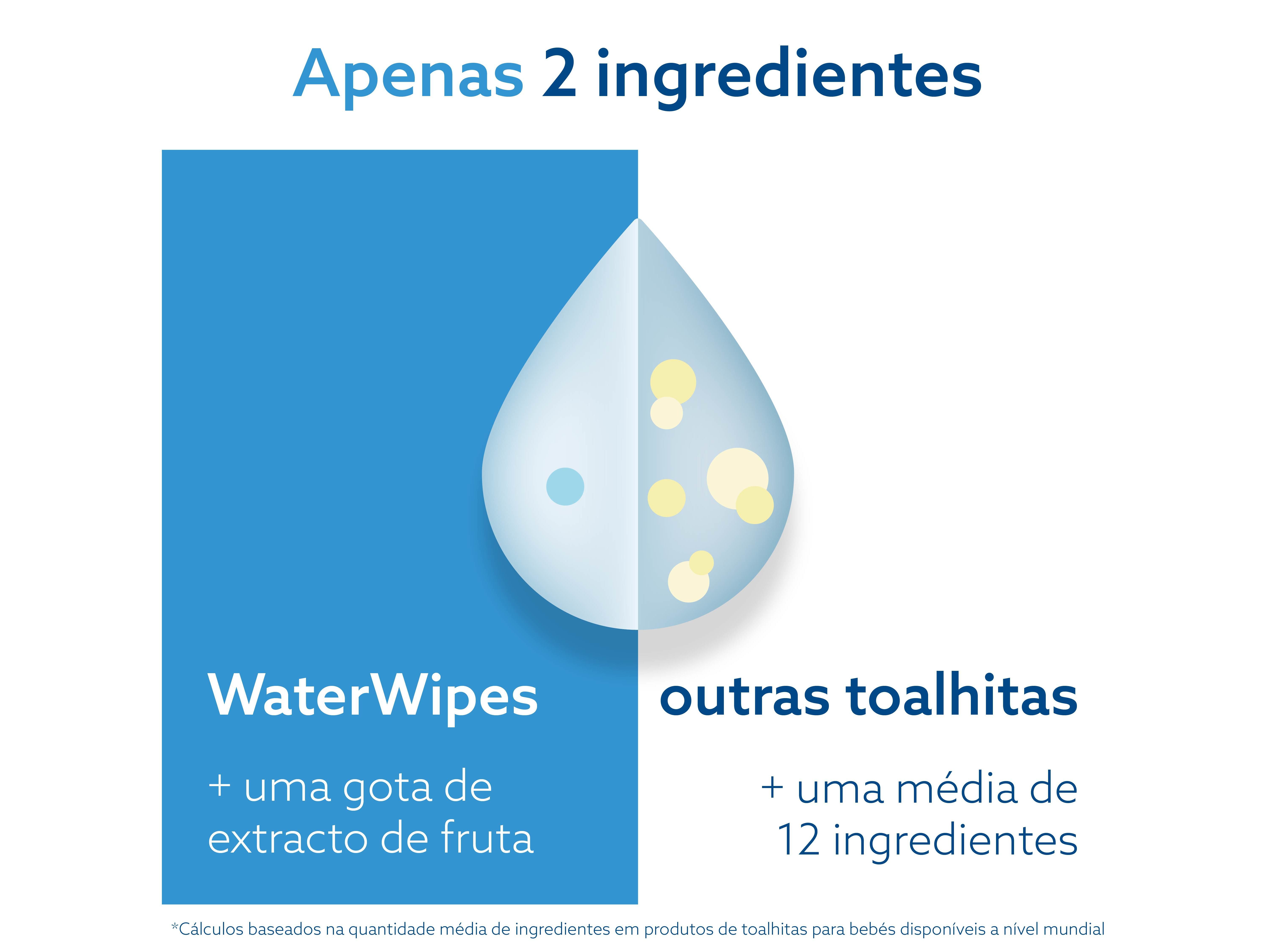 TOALHITAS WATERWIPES BIODEGRAD&Aacute;VEIS 3X48 UNID image number 4