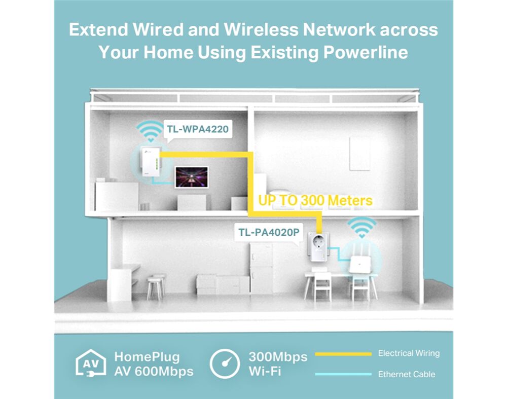 KIT POWERLINE TP-LINK WIFI TL-WPA4226KIT image number 3