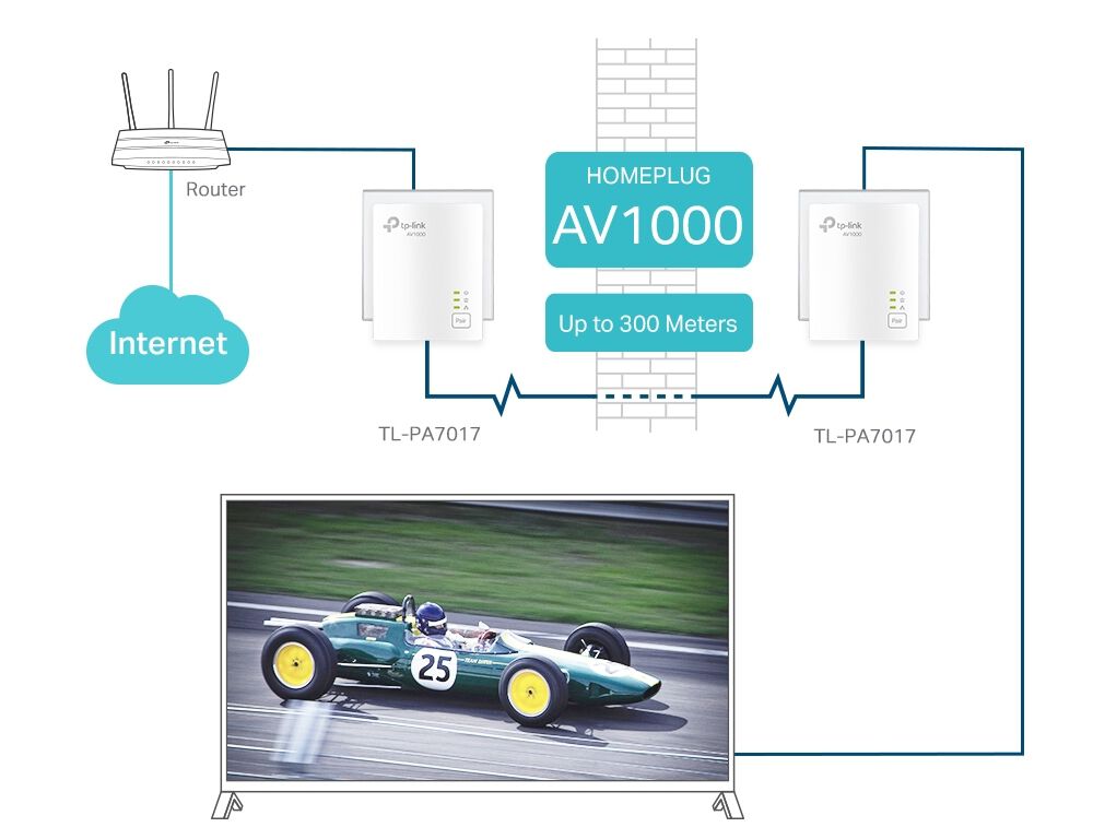 POWERLINE TP-LINK KIT AV1000 TL-PA7017KIT image number 4