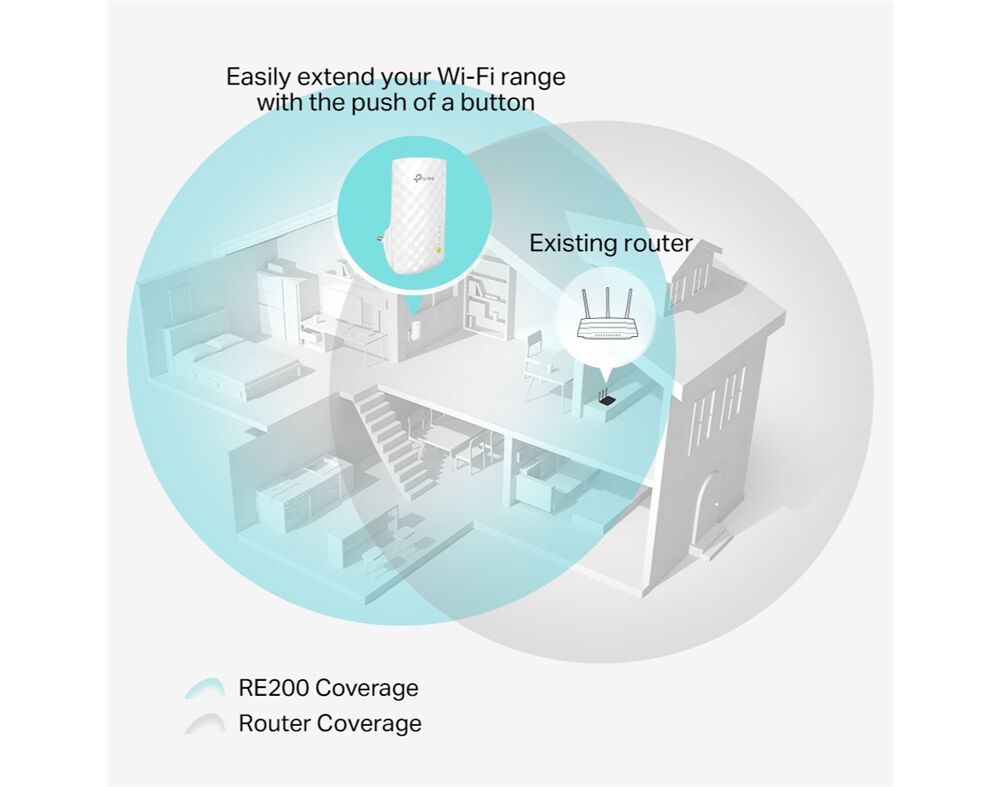 RANGE EXTENDER TP-LINK RE200 AC750 image number 3