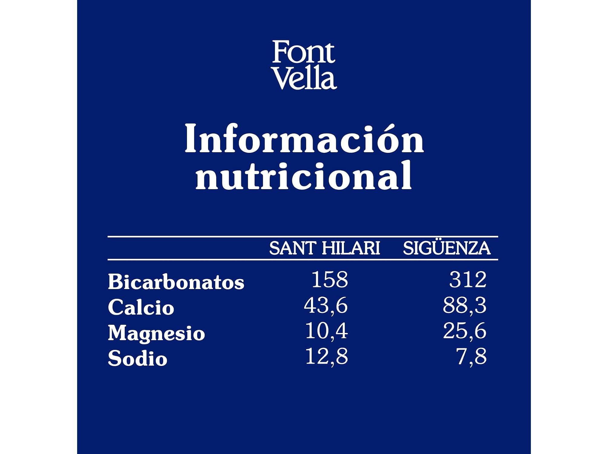 AGUA MINERAL NATURAL FONT VELLA DISNEY 0.33L (SDR) image number 1