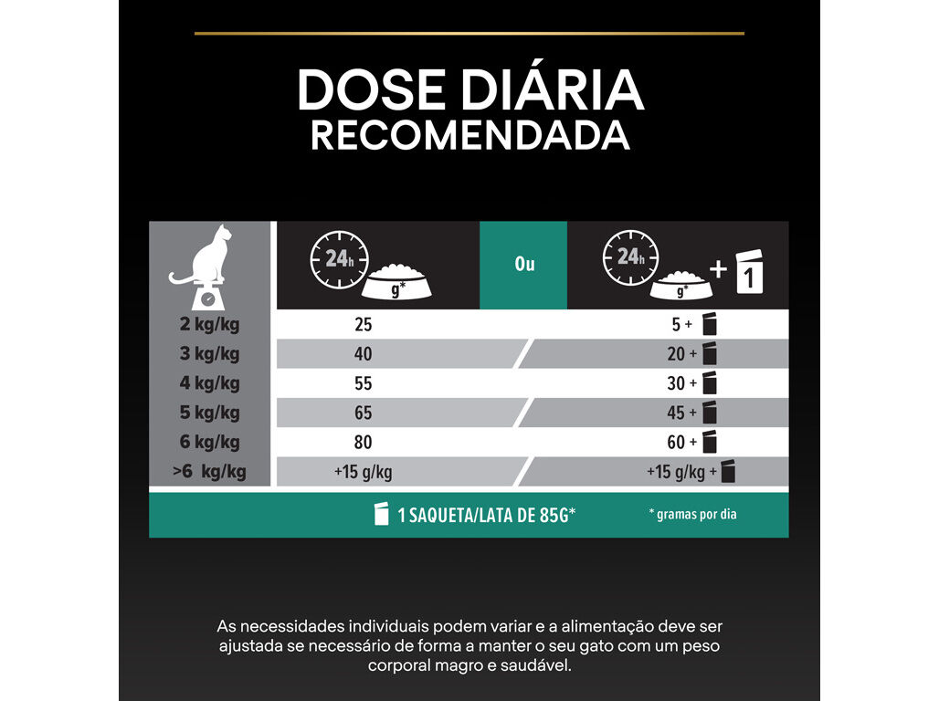 COMIDA H&Uacute;MIDA GATO PRO PLAN ESTERILIZADO PEIXE 85G image number 7