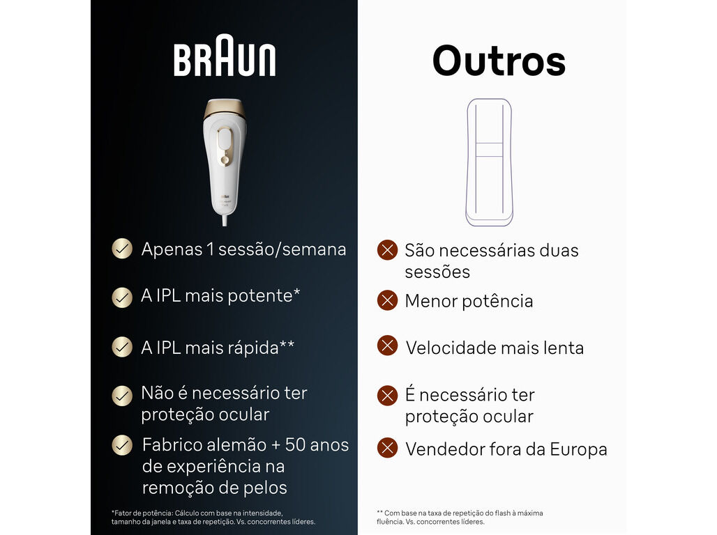 DEPILADORA IPL LUZ PULSADA BRAUN SILK EXPERT S5 PL5152 image number 8