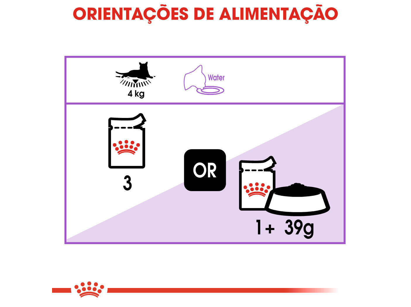COMIDA H&Uacute;MIDA GATO ROYAL CANIN STERILIZED LOAF 85G image number 1