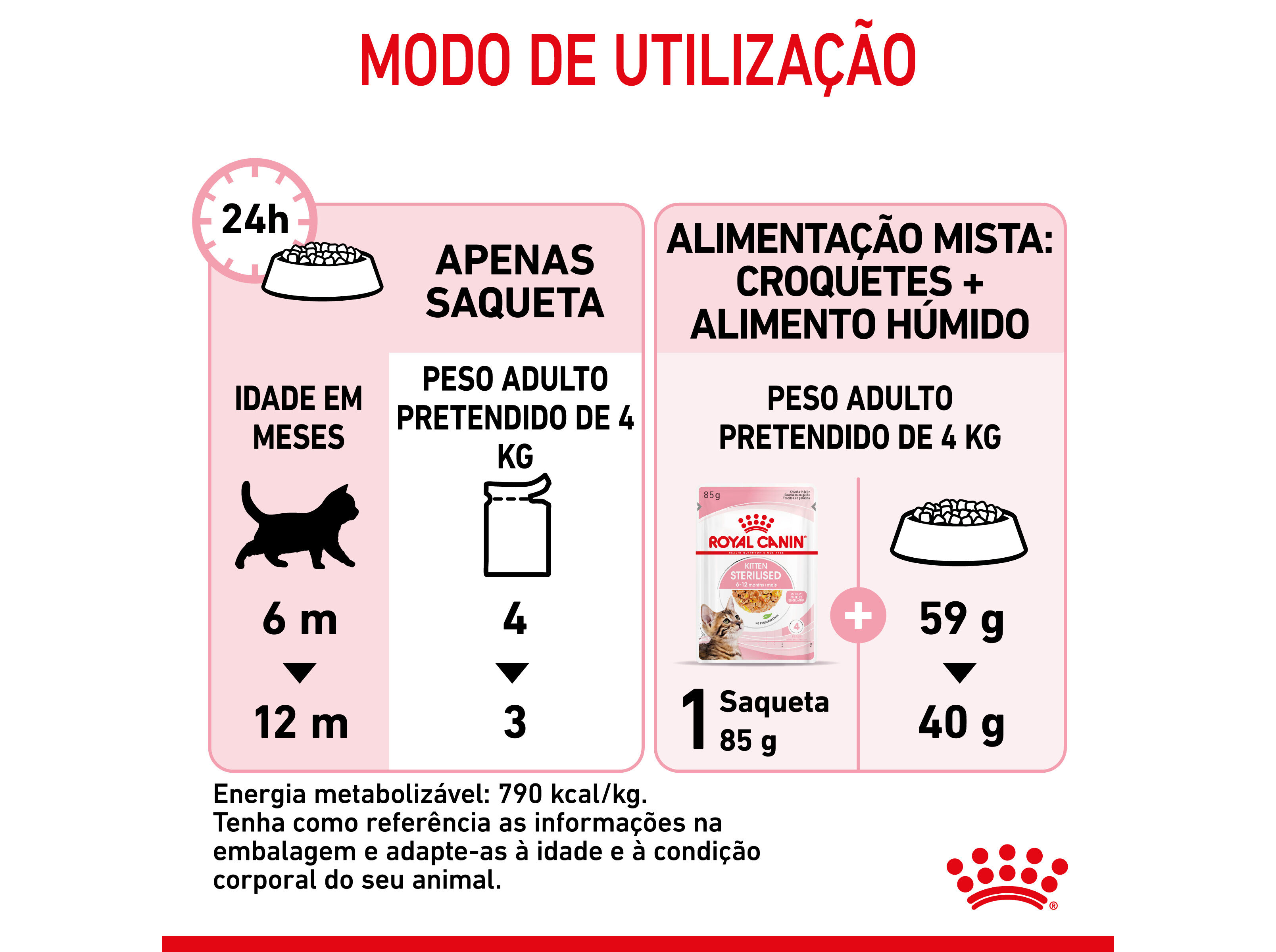 COMIDA H&Uacute;MIDA GATO ROYAL CANIN KITTEN ESTERILIZADO JELLY 85G image number 1