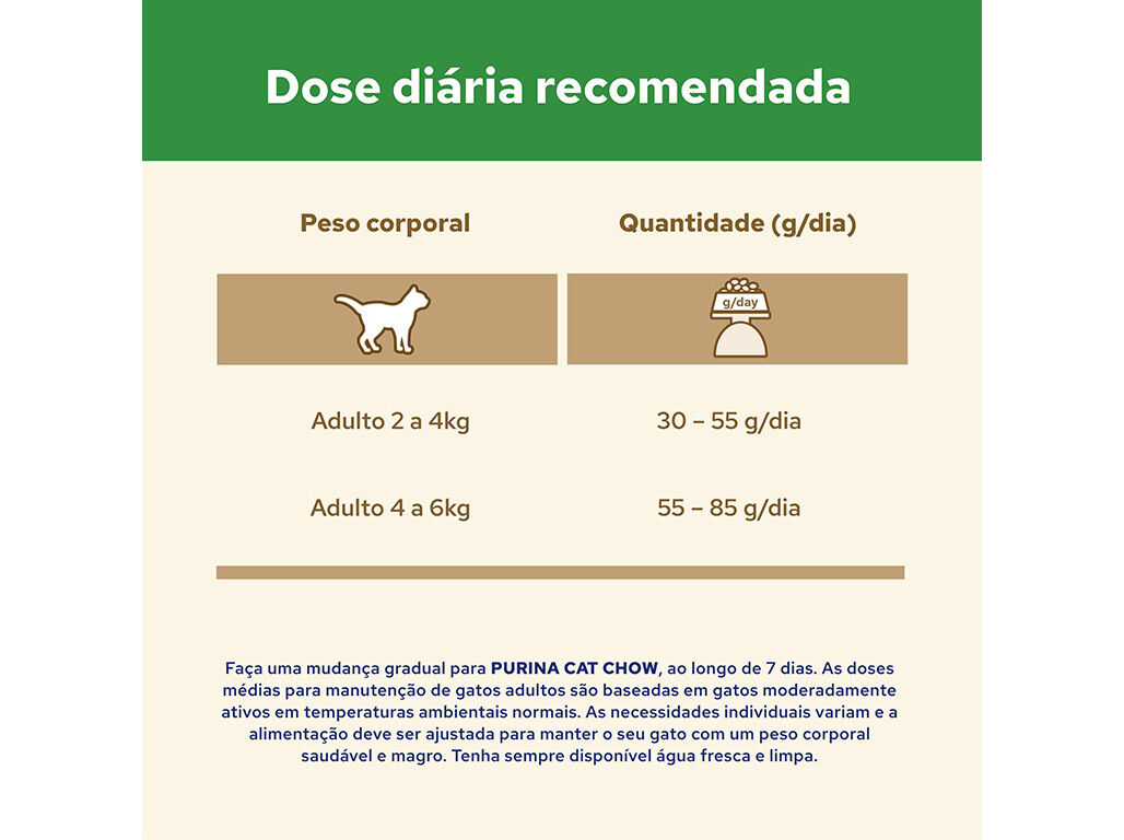 RA&Ccedil;&Atilde;O GATO CAT CHOW ESTERILIZADO FRANGO 10KG image number 5