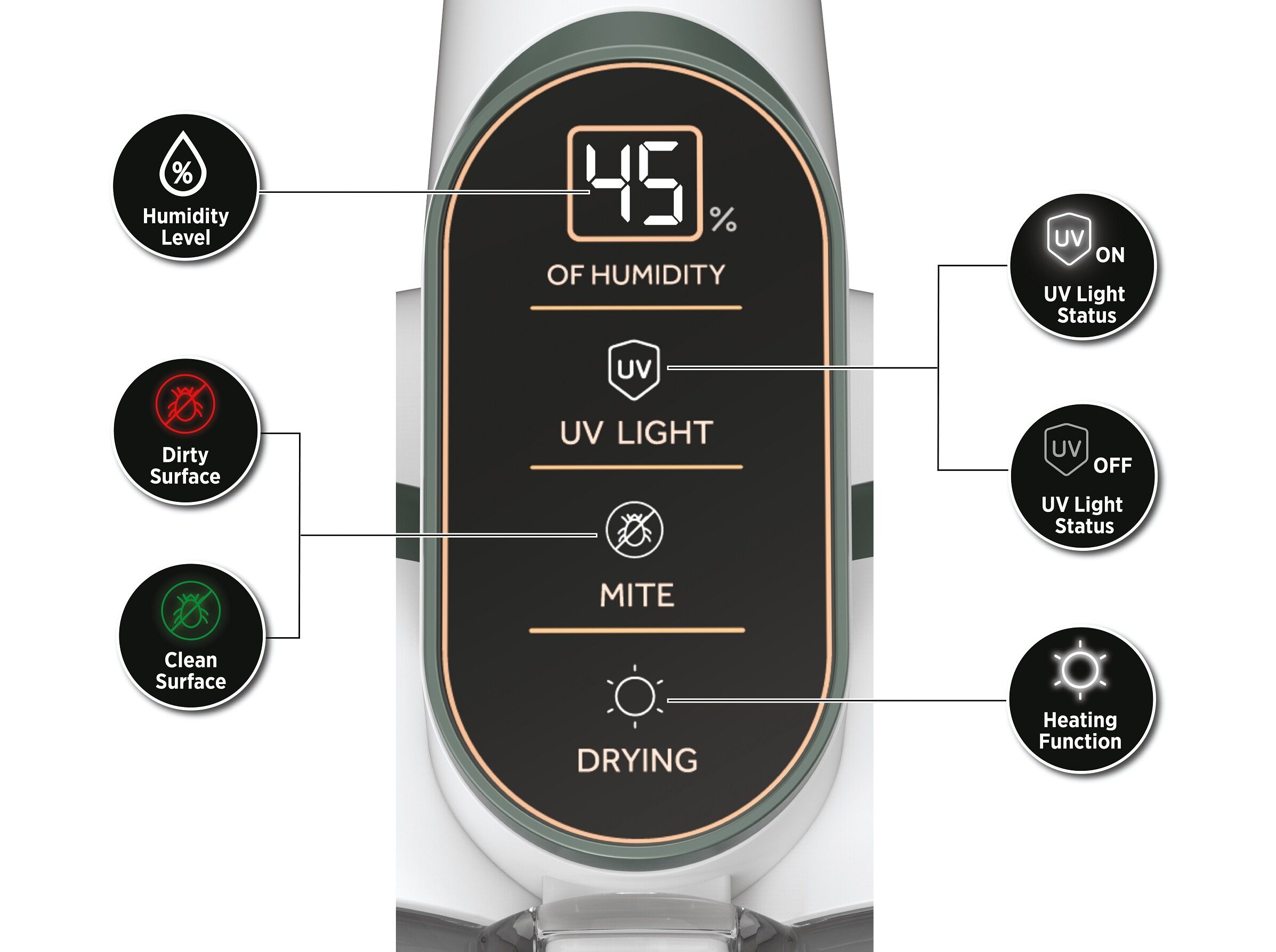 ASPIRADOR DE COLCH&Otilde;ES HOOVER HMC510UV 011 L&Acirc;MPADA UV image number 8
