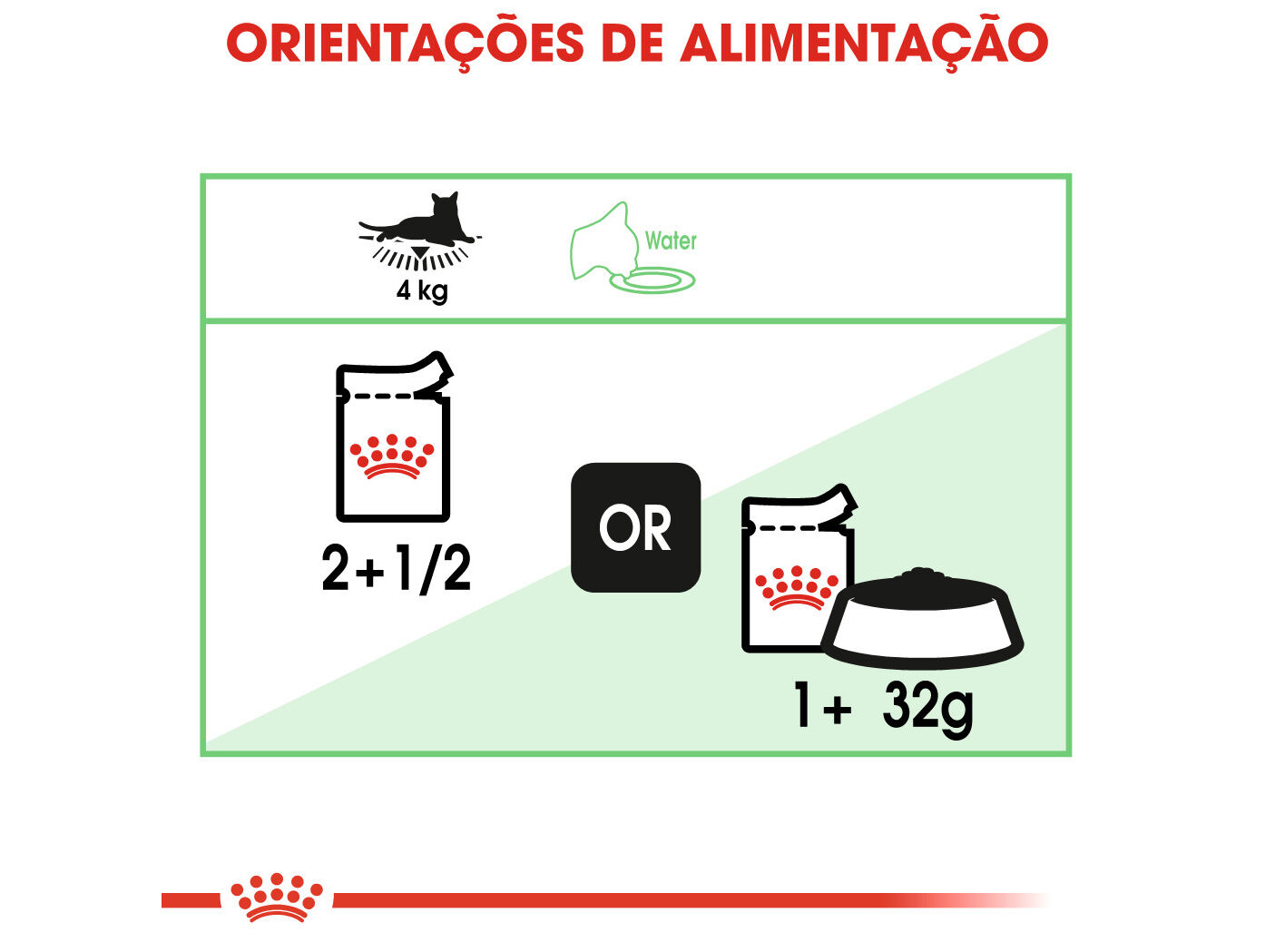 COMIDA H&Uacute;MIDA GATO ROYAL CANIN DIGEST SENSITIVE 85G image number 1