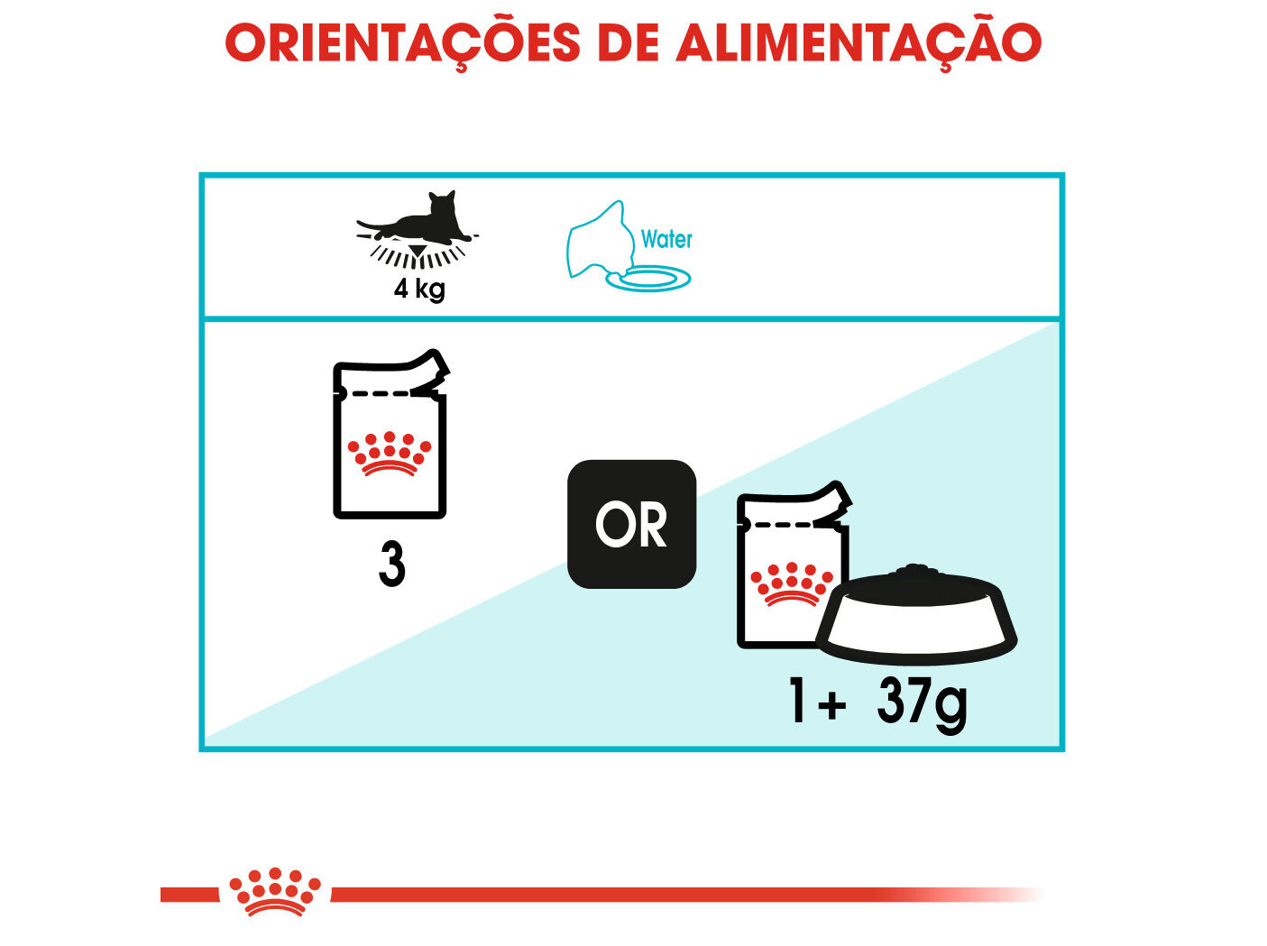 COMIDA H&Uacute;MIDA GATO ROYAL CANIN URINARY GRAVY 85G image number 1