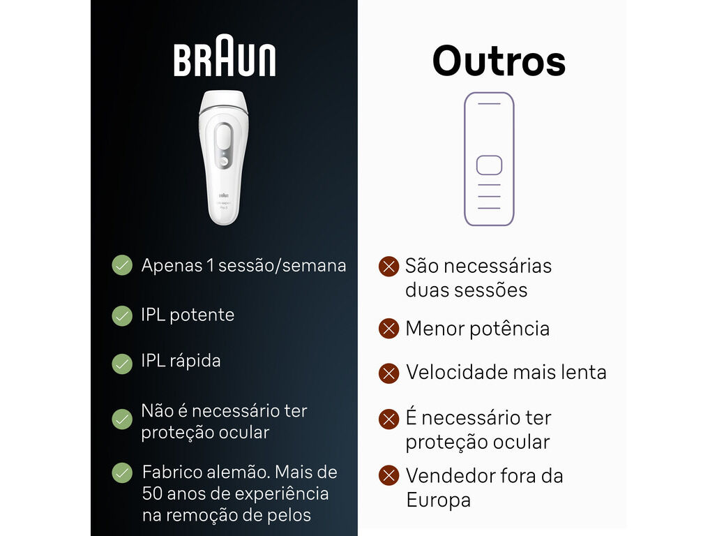 DEPILADORA DE LUZ PULSADA IPL BRAUN SILK EXPERT PRO3 PL3122 image number 9