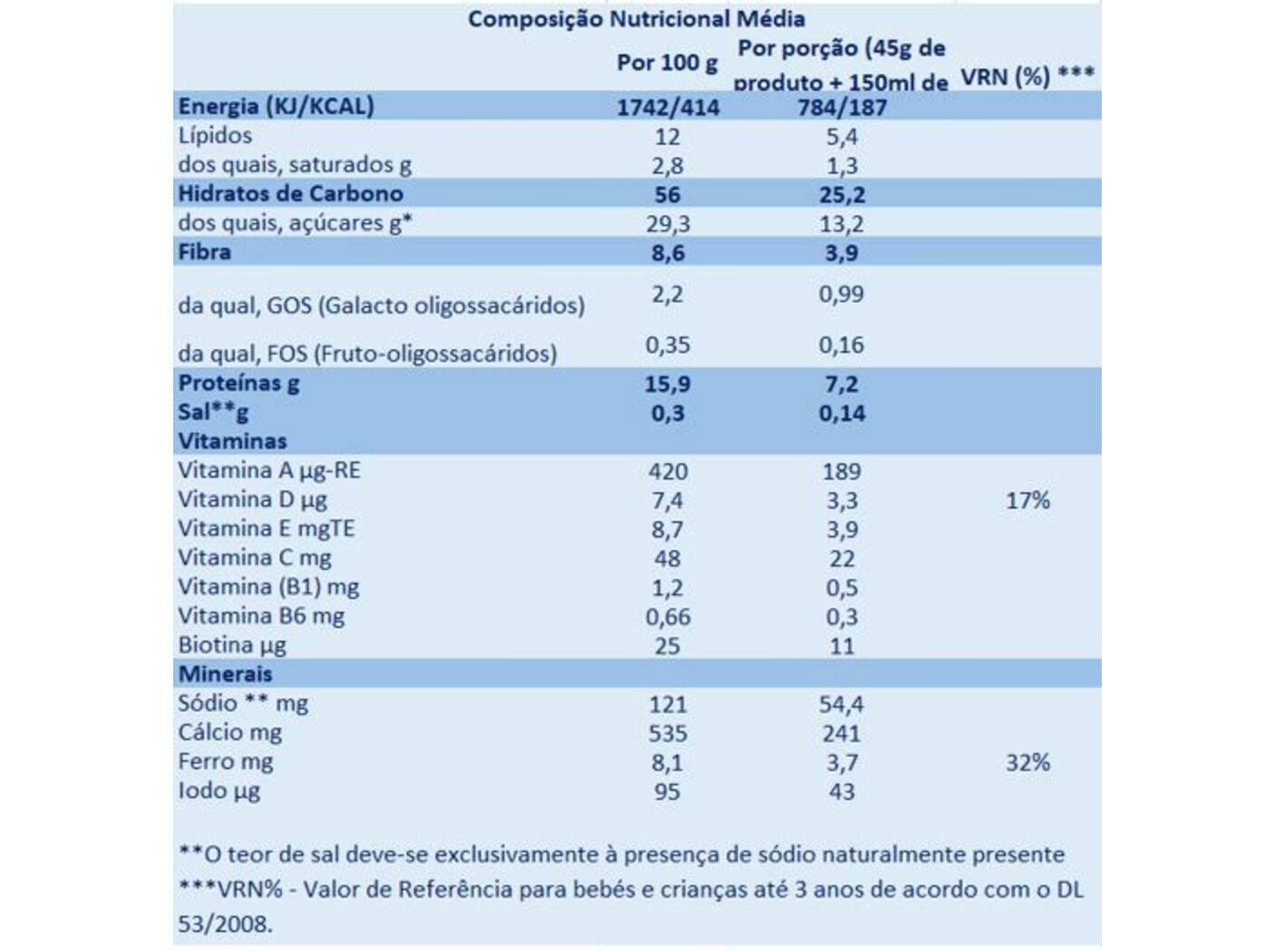 FARINHA L&Aacute;CTEA APTAMIL MULTICEREAIS E MA&Ccedil;&Atilde; 225G image number 1