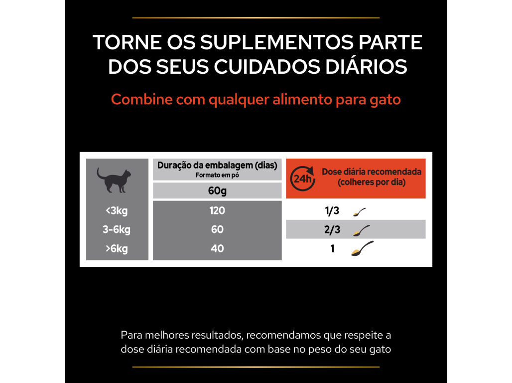 SUPLEMENTO PARA GATO PRO PLAN MULTIVITAMINAS 60G image number 6