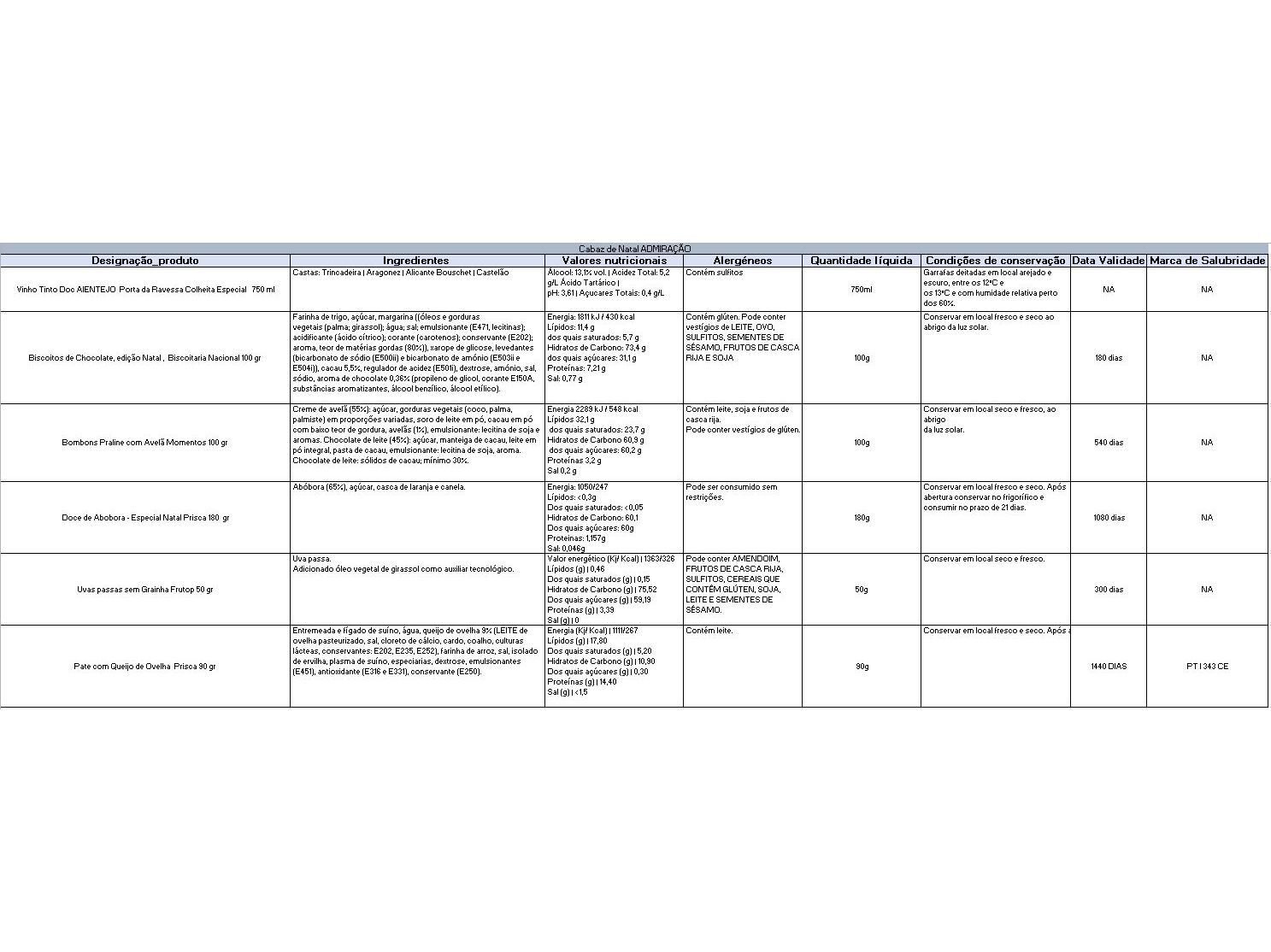 CABAZ DE NATAL ADMIRA&Ccedil;AO image number 1