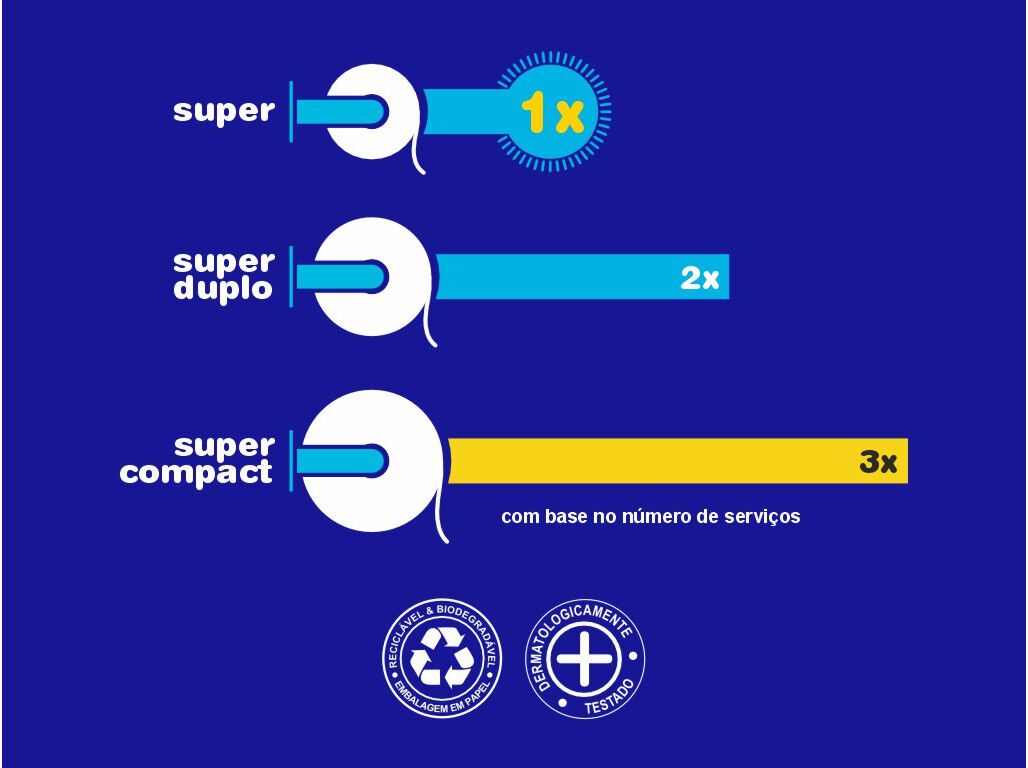 PAPEL RENOVA HIGI&Eacute;NICO SUPER 48 ROLOS image number 2