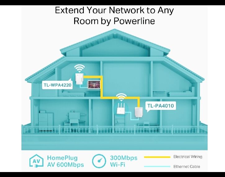 POWERLINE TP-LINK KIT WIFI 600MBPS TL-WPA4221KIT image number 1