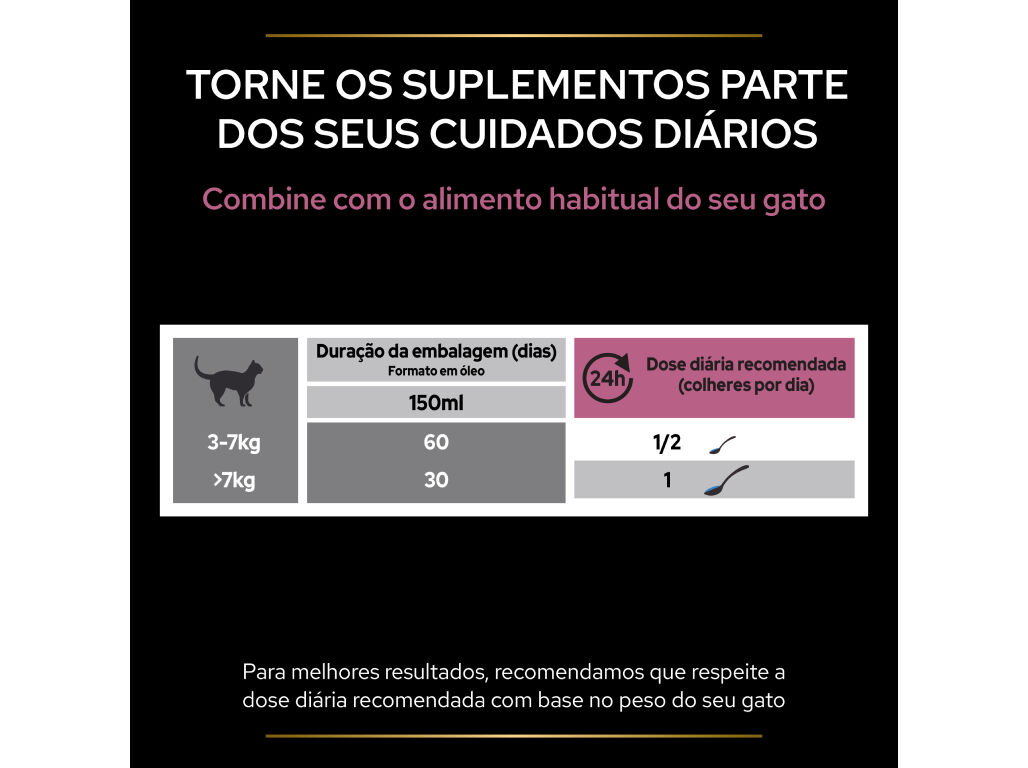 SUPLEMENTO PRO PLAN SKIN & COAT GATO 150ML image number 7