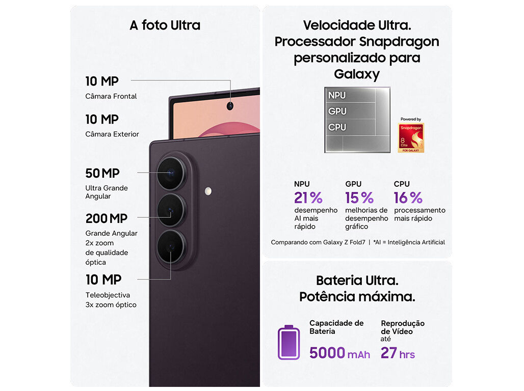 SMARTPHONE SAMSUNG GALAXY Z FOLD 8 ULTRA 1TB CINZA image number 2
