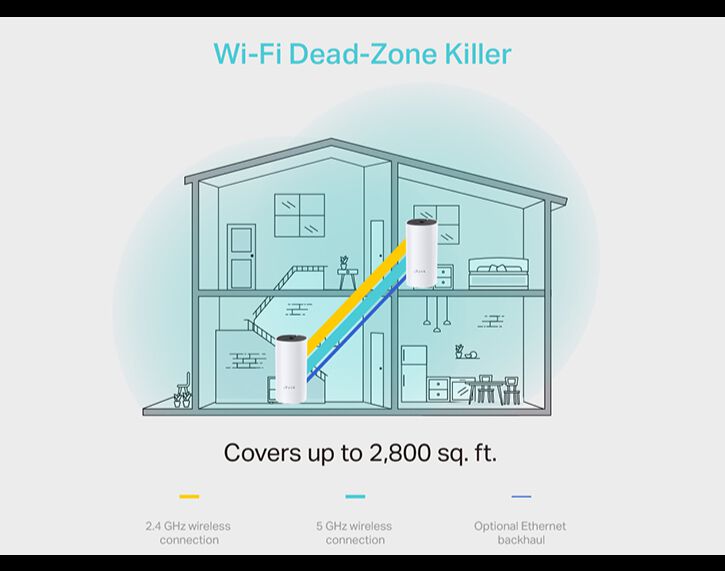PACK ROUTER MESH TP-LINK S/FIOS AC1200 DECO-M4 (2-PACK) image number 4