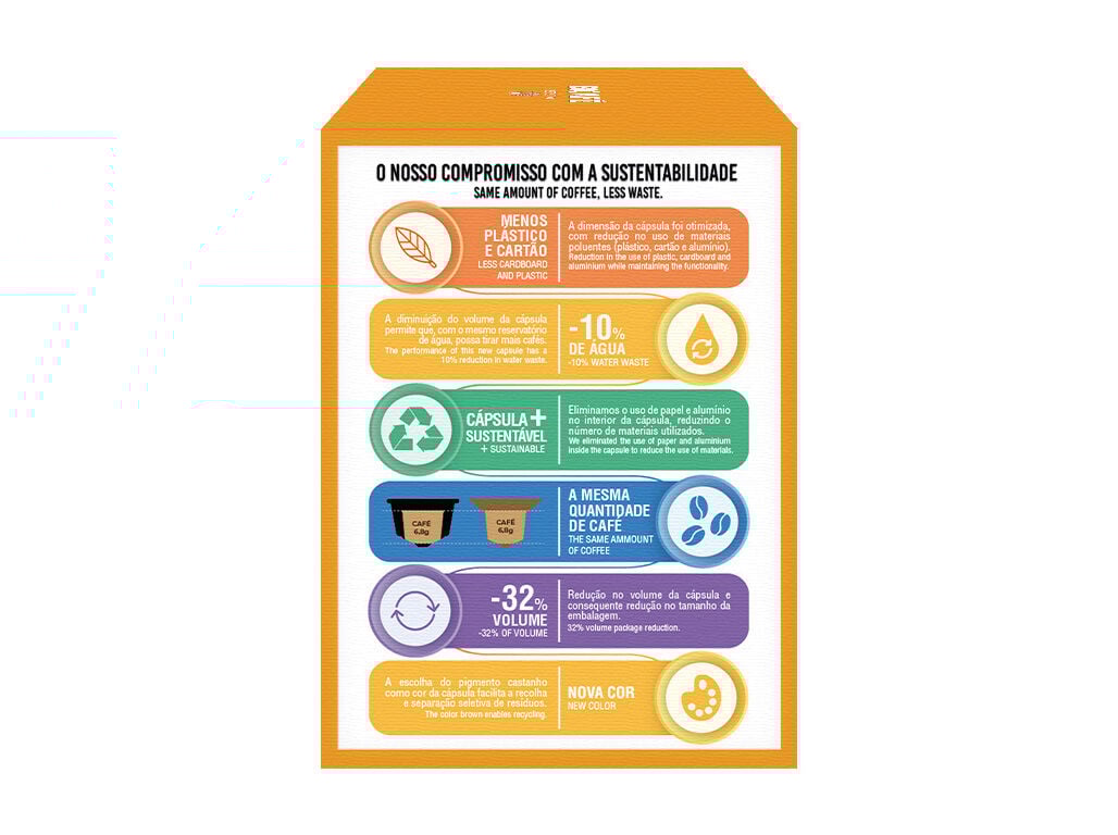 C&Aacute;PSULAS CAF&Eacute; BICAF&Eacute; RISTRETTO DG 16 UN image number 2