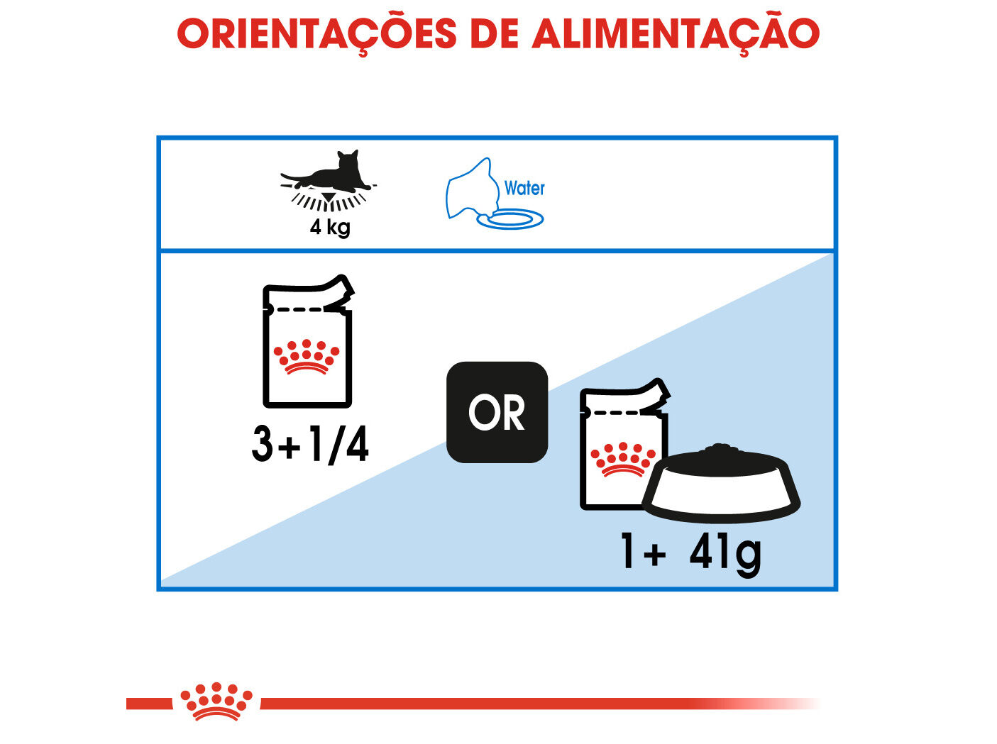 COMIDA H&Uacute;MIDA GATO ROYAL CANIN ULTRA LIGHT GRAVY 85G image number 1