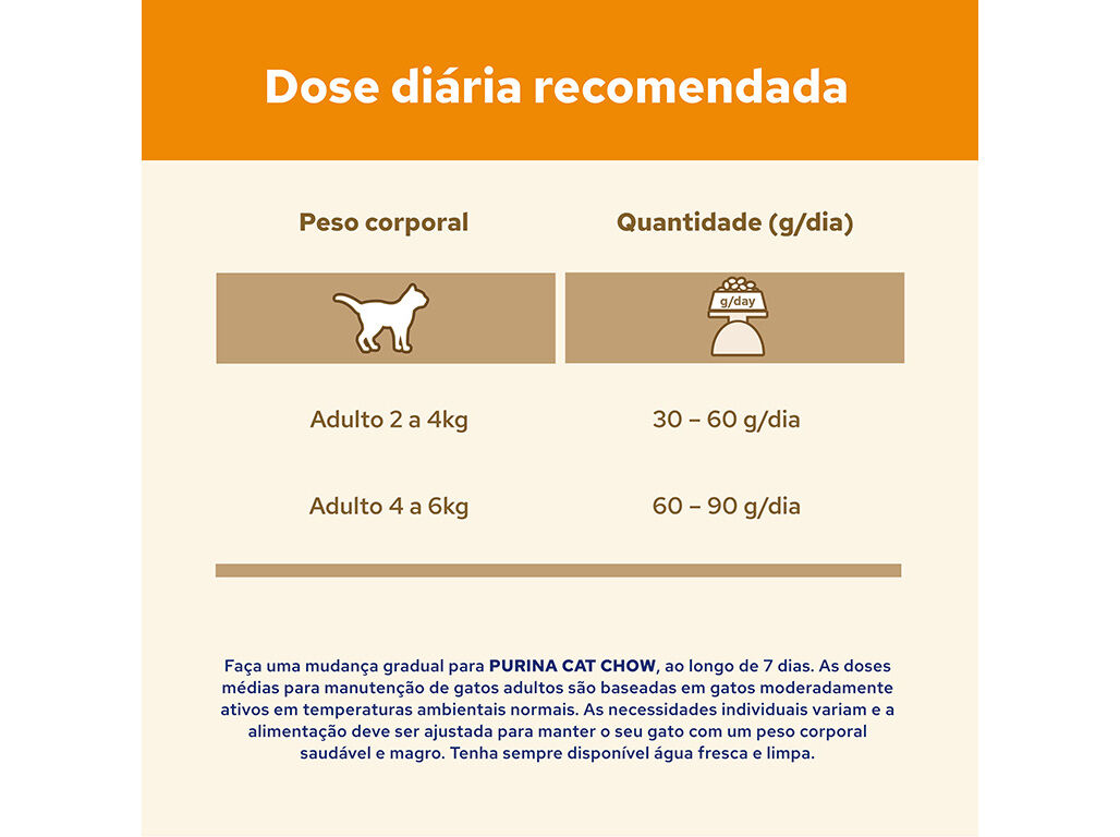 RA&Ccedil;&Atilde;O GATO CAT CHOW ADULTO FRANGO 10KG image number 5