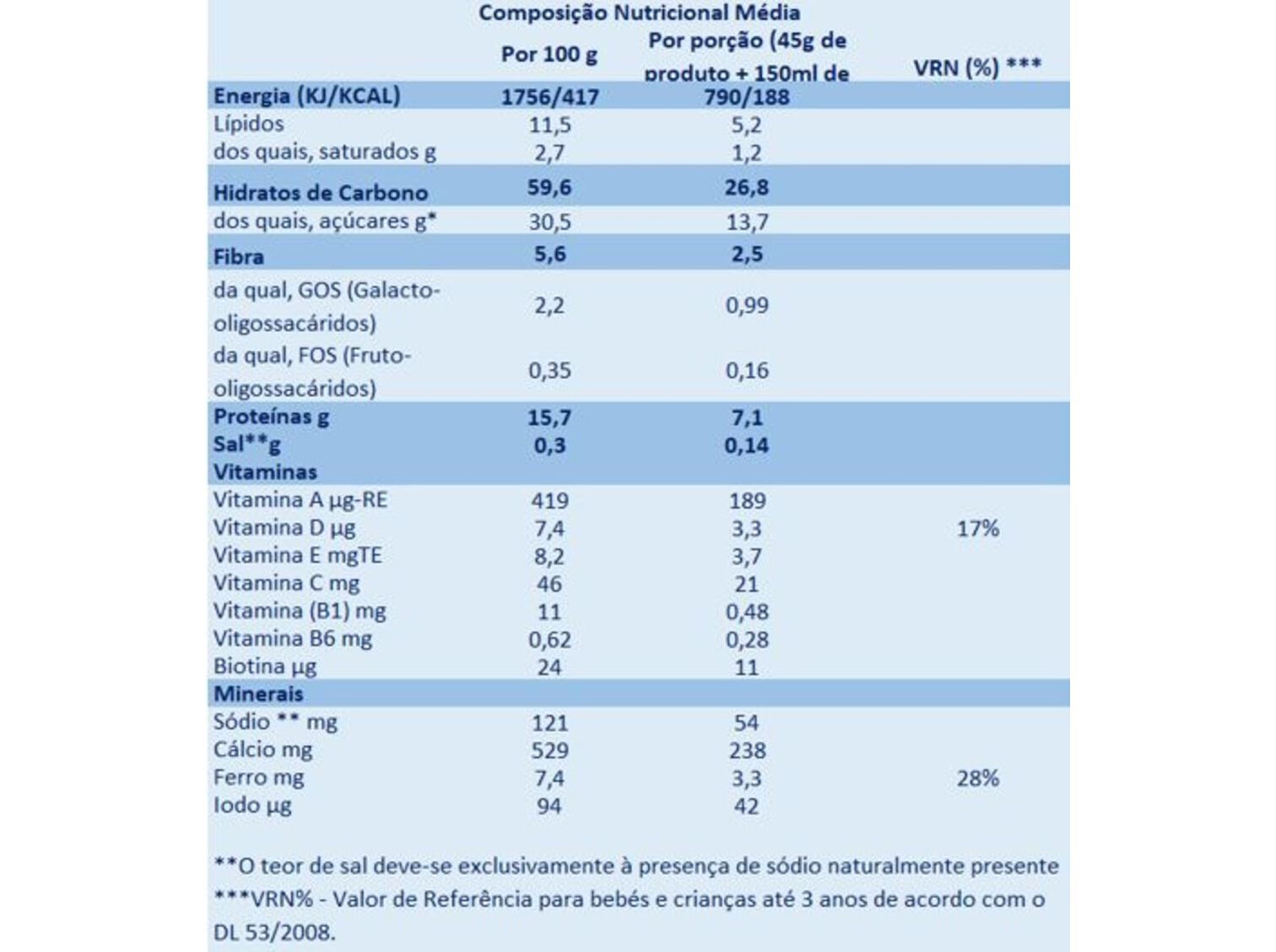 FARINHA L&Aacute;CTEA APTAMIL 4 FRUTAS 225G image number 1