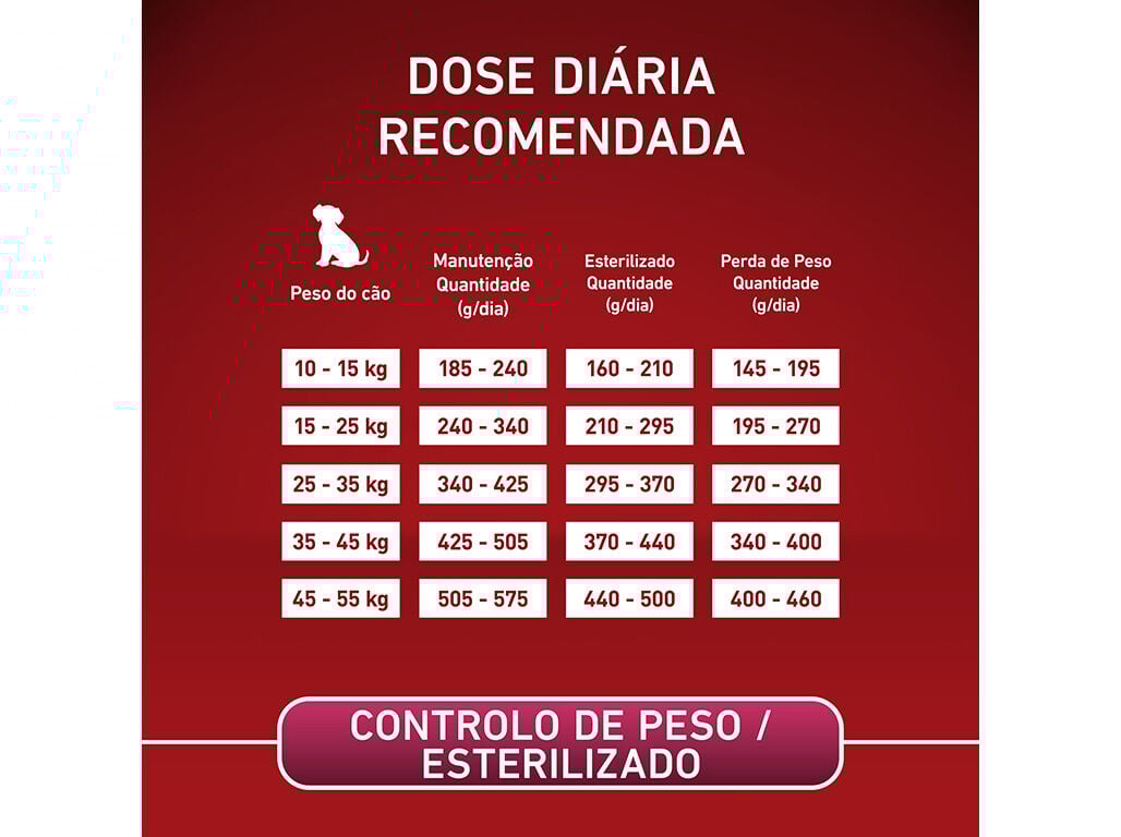 RA&Ccedil;&Atilde;O PARA C&Atilde;O PURINA ONE RA&Ccedil;A MEDIUM E MAXI COM PERU E ARROZ 2.5KG image number 7