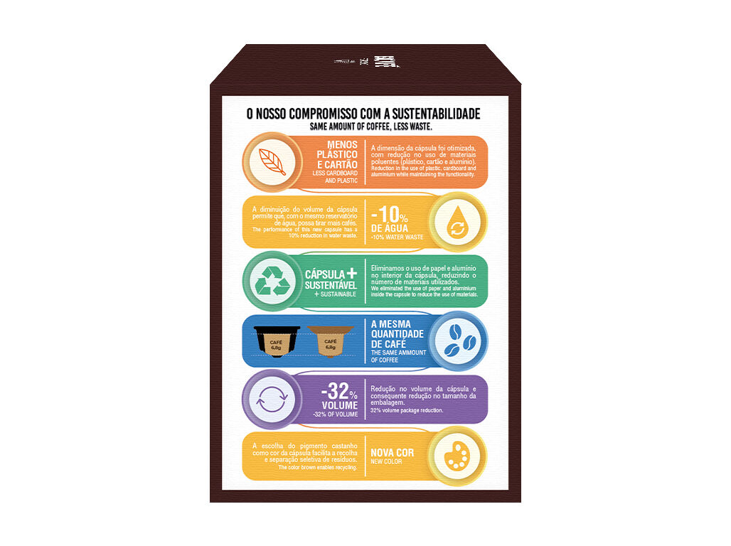 C&Aacute;PSULAS CAF&Eacute; BICAF&Eacute; FORTISSIMO DG 16 UN image number 3