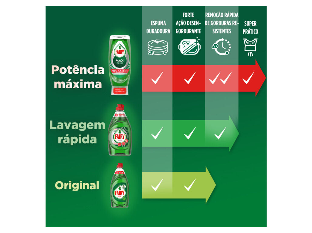 DETERGENTE MANUAL FAIRY MAXI PODER LIM&Atilde;O 2X450ML image number 4
