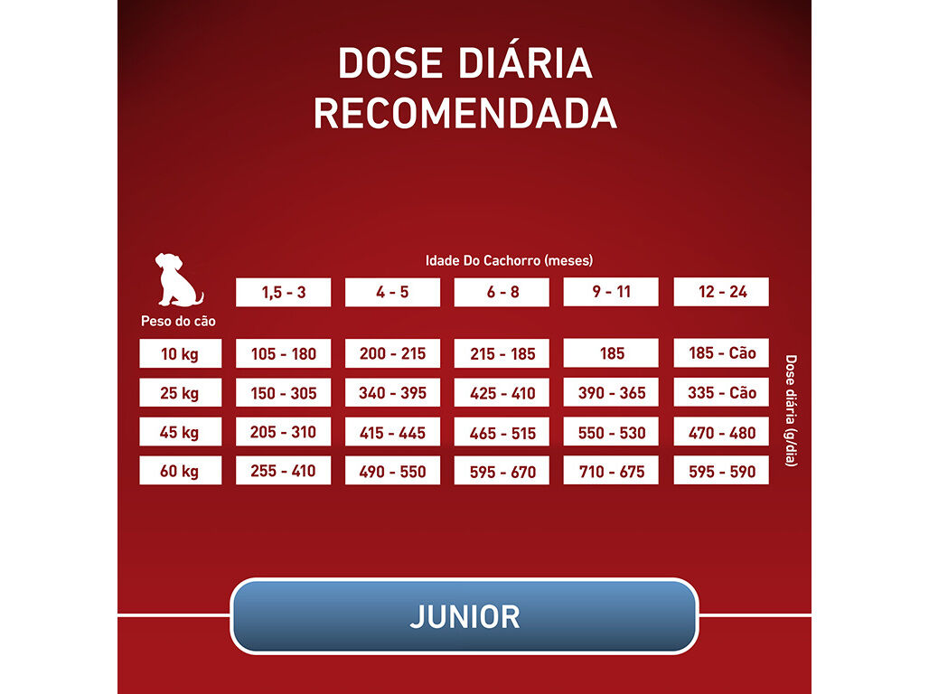 RA&Ccedil;&Atilde;O PARA C&Atilde;O PURINA ONE J&Uacute;NIOR COM FRANGO 2.5KG image number 7