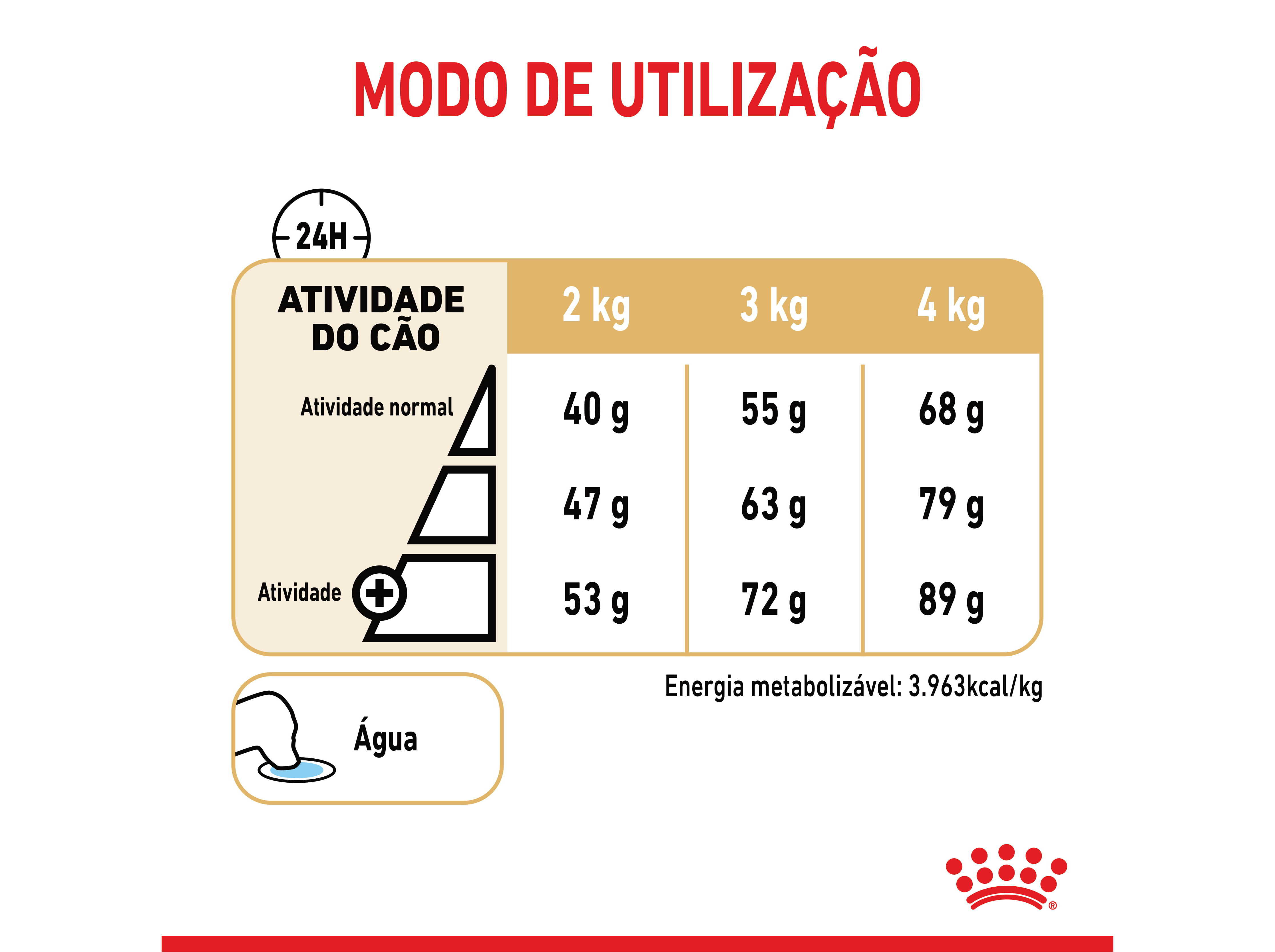 RA&Ccedil;&Atilde;O C&Atilde;O ROYAL CANIN MINI YORKSHIRE 8+ 1.5KG image number 1