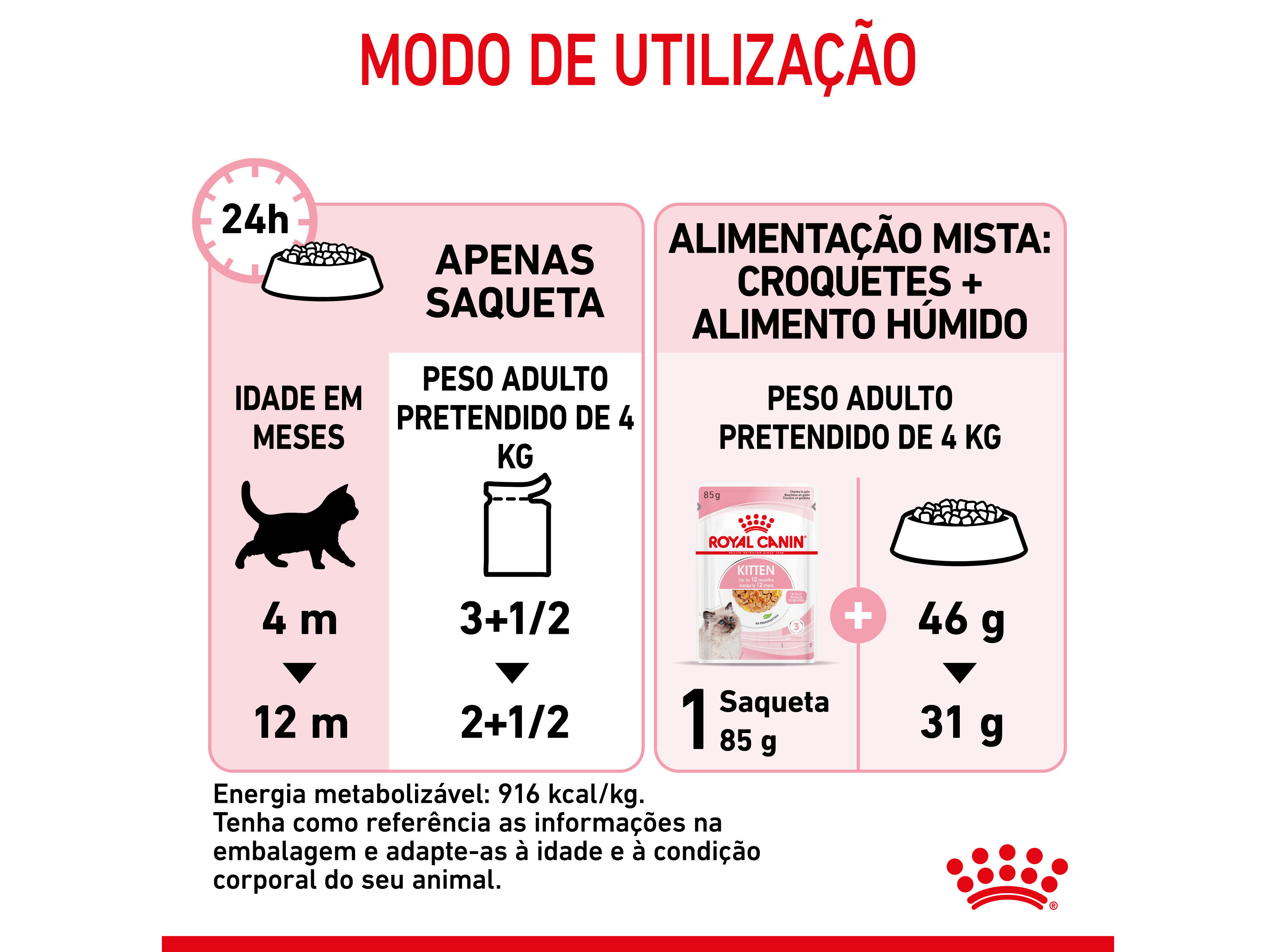 COMIDA H&Uacute;MIDA GATO ROYAL CANIN KITTEN JELLY 85G image number 1