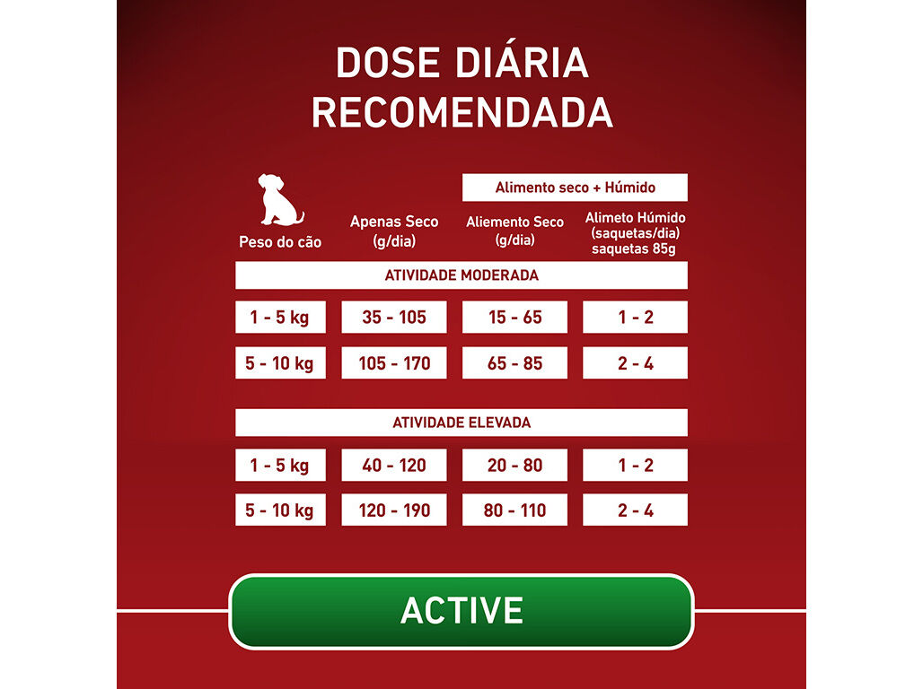 RA&Ccedil;&Atilde;O PARA C&Atilde;O PURINA ONE MINI ACTIVE COM FRANGO 3KG image number 7