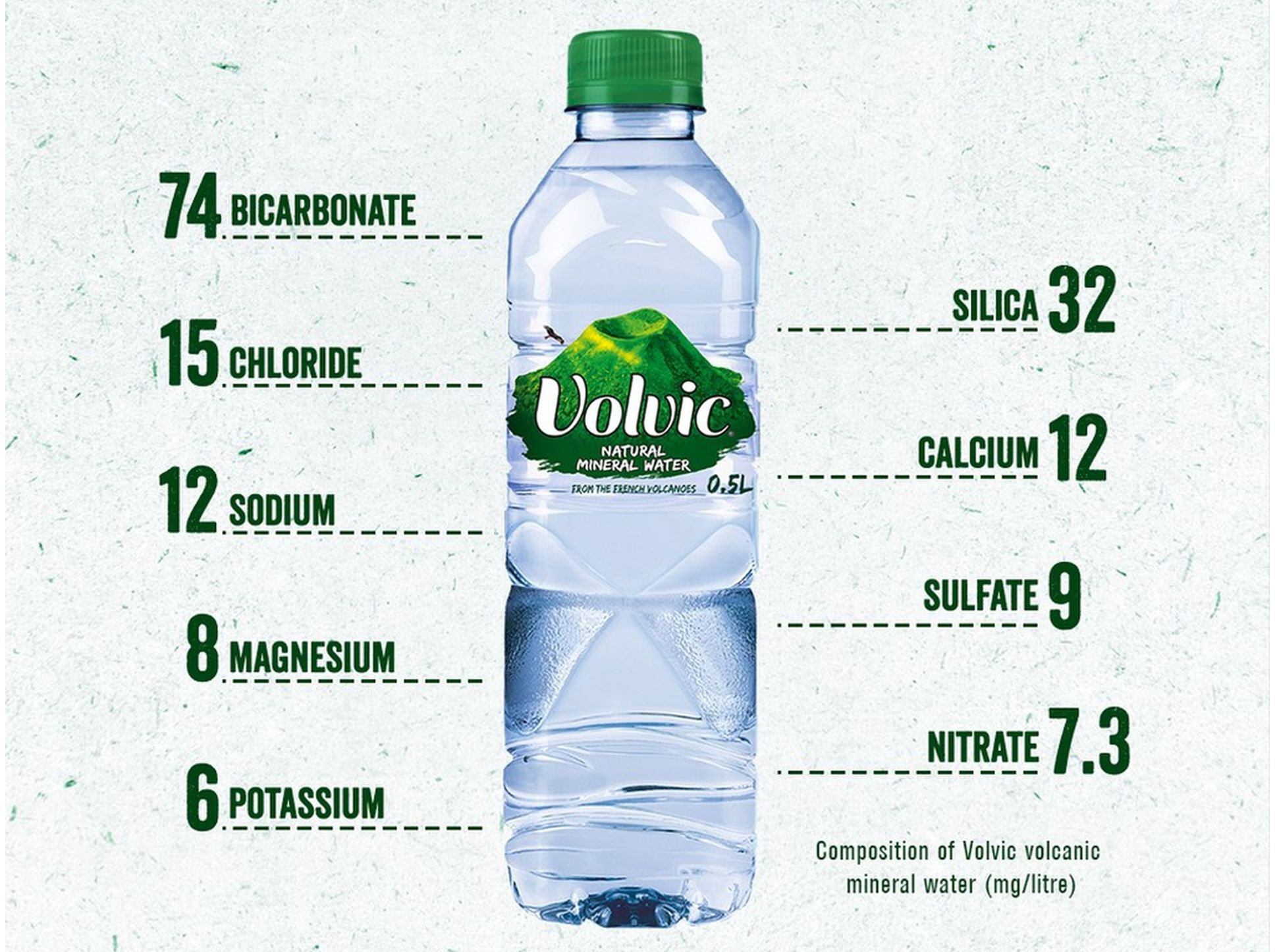&Aacute;GUA MINERAL NATURAL VOLVIC 0.50L (SDR) image number 2