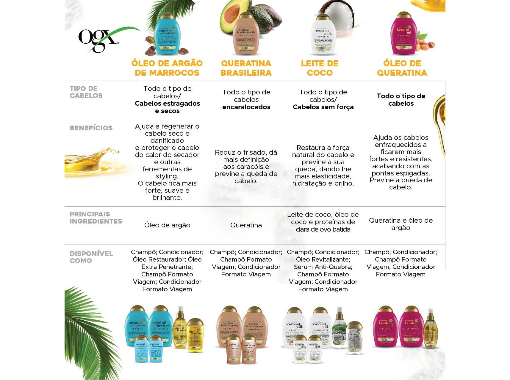 CHAMP&Ocirc; OGX COCONUT CURLS SEM SULFATOS 385ML image number 1