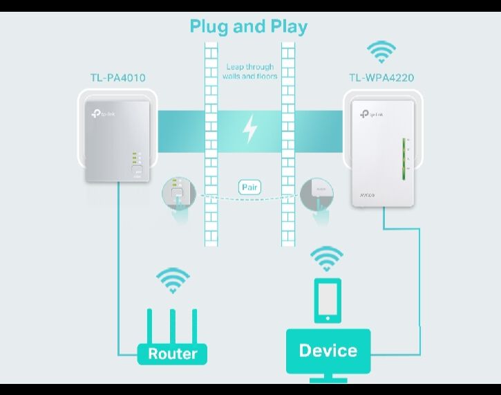 POWERLINE TP-LINK KIT WIFI 600MBPS TL-WPA4221KIT image number 2