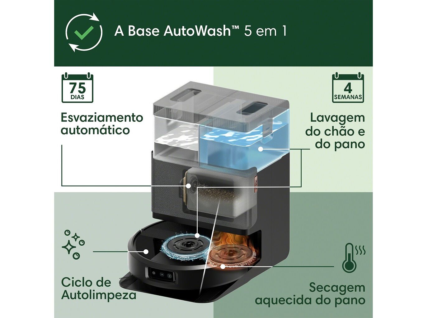 ASPIRADOR ROBOT IROBOT ROOMBA COMBO 505 + BASE AUTOWASH image number 8