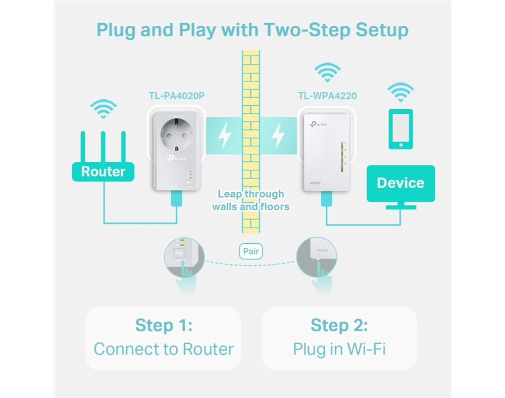 KIT POWERLINE TP-LINK WIFI TL-WPA4226KIT image number 4