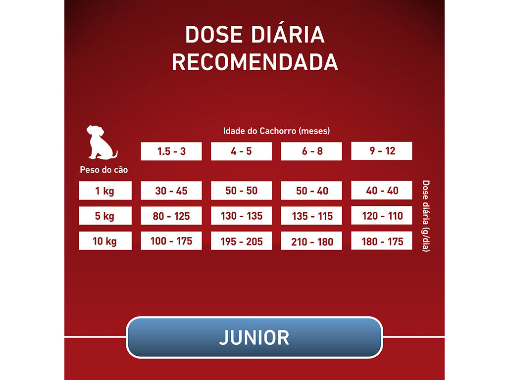 RA&Ccedil;&Atilde;O PARA C&Atilde;O PURINA ONE MINI J&Uacute;NIOR COM FRANGO 800G image number 7